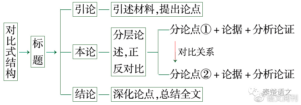 论点论据